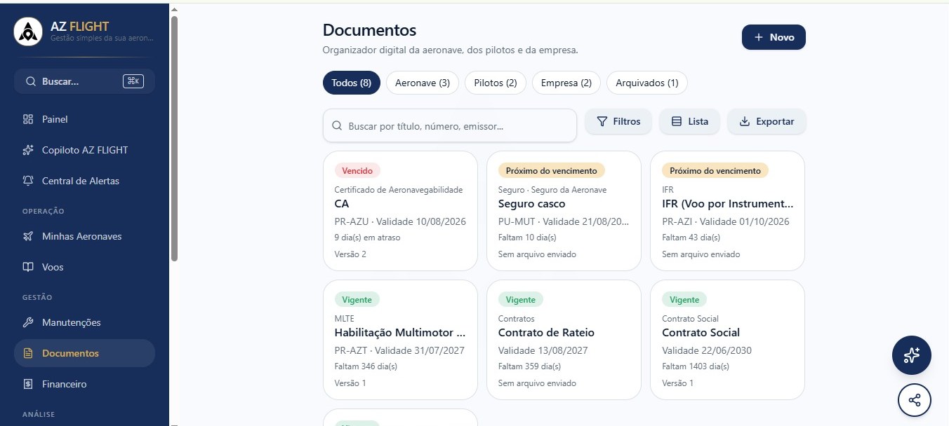 Tela de documentos do AZ FLIGHT em desktop, com status de vigência e vencimentos